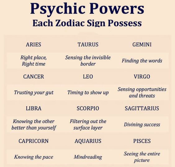 Unlocking Psychic Powers by Zodiac Signs