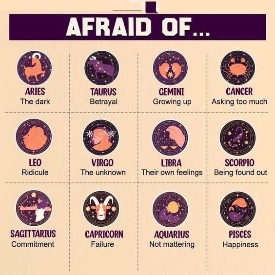 Unveiling Zodiac Fears: What Each Star Sign Is Most Afraid Of