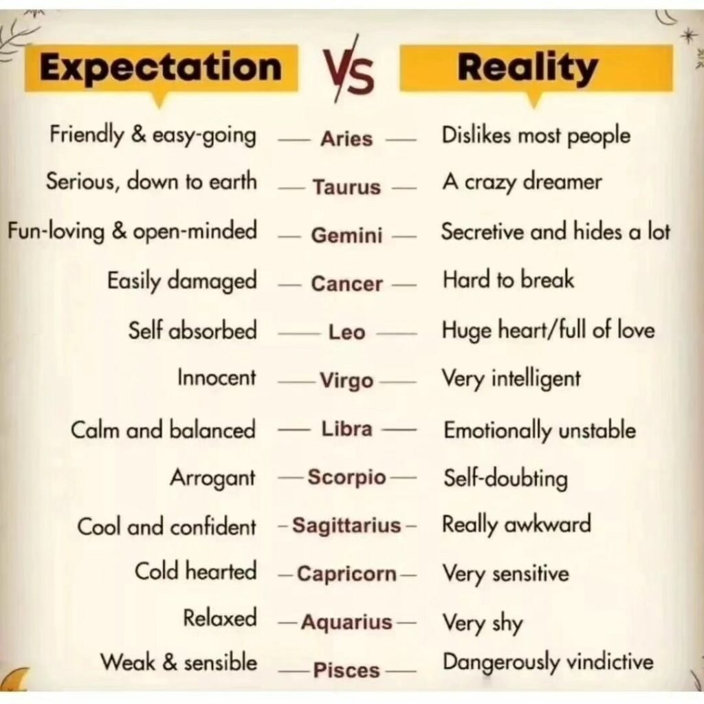 Zodiac Signs: Expectation vs. Reality