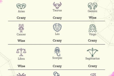 Wise vs Crazy: Zodiac Traits Unveiled