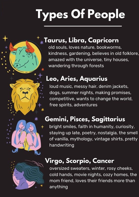 Zodiac Signs Unveiled: Find Your Unique Cosmic Tribe